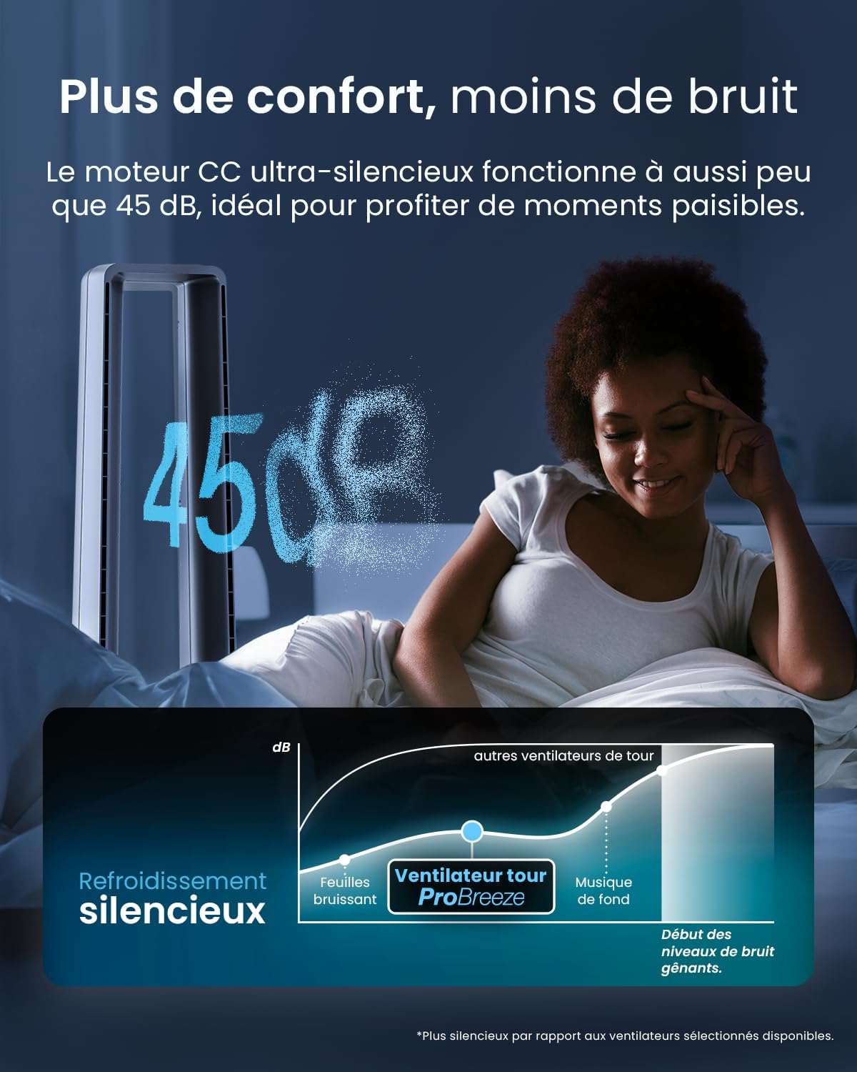 bleujardin - Ventilateur tour 101 cm, 6 vitesses, oscillant, silencieux