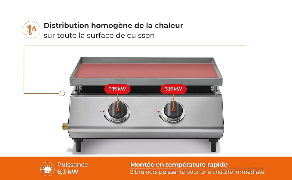 Plancha Cadix 2 Feux bleujardin