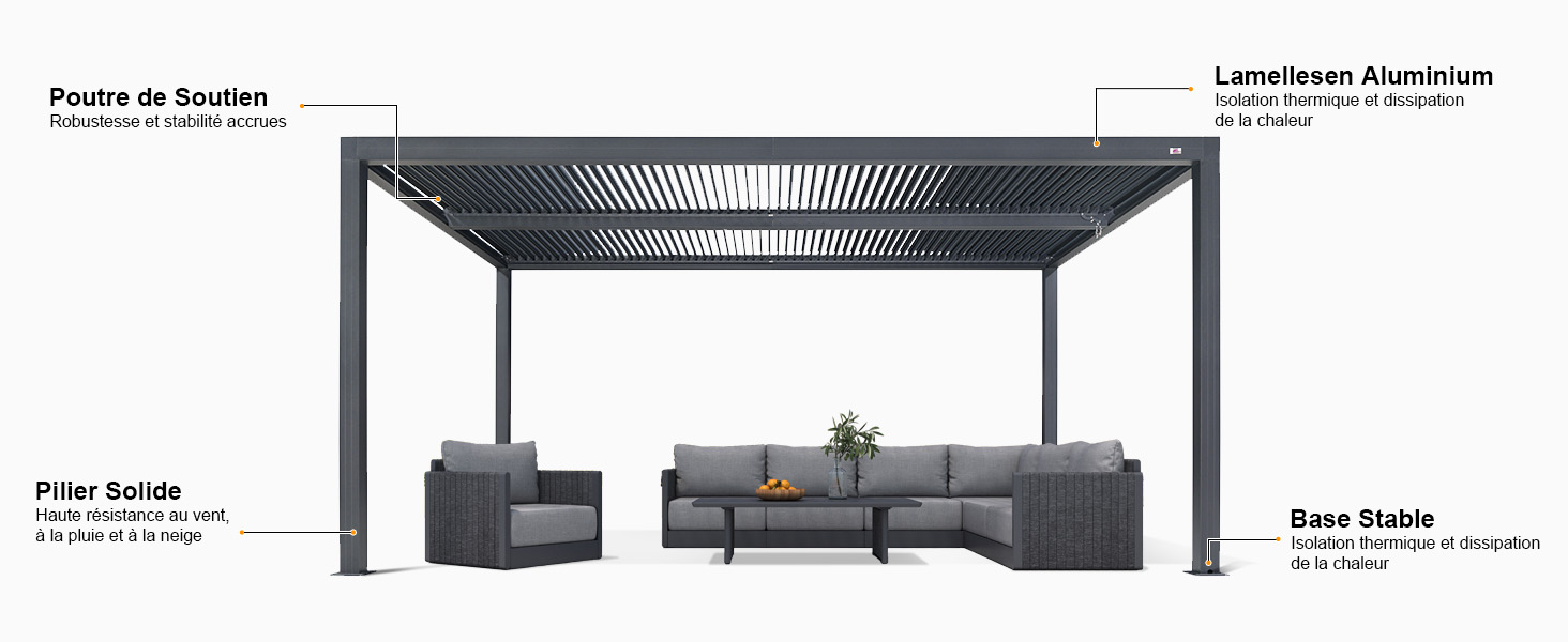 Schéma technique de la structure de la pergola extérieure avec toit à persiennes en aluminium, montrant la disposition des sièges en dessous et les éléments structuraux étiquetés