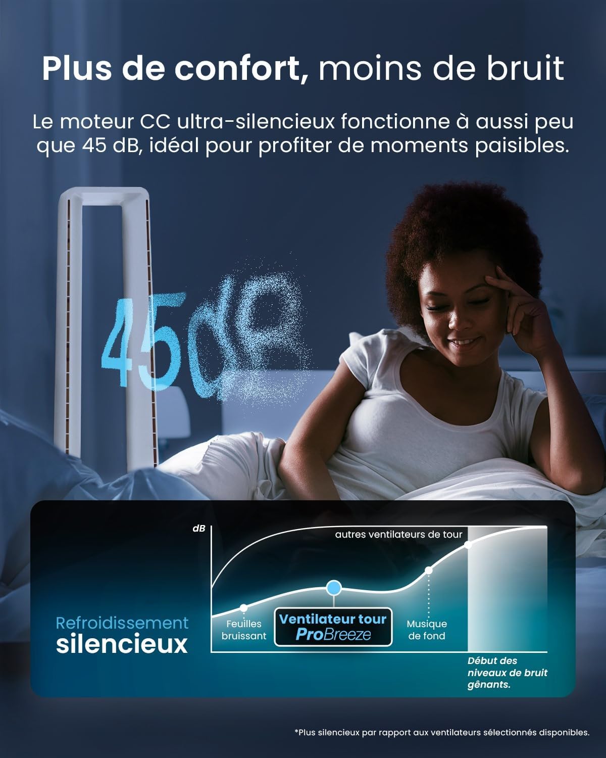 bleujardin - Ventilateur colonne, 101 cm - 6 vitesses, oscillation 60°, silencieux