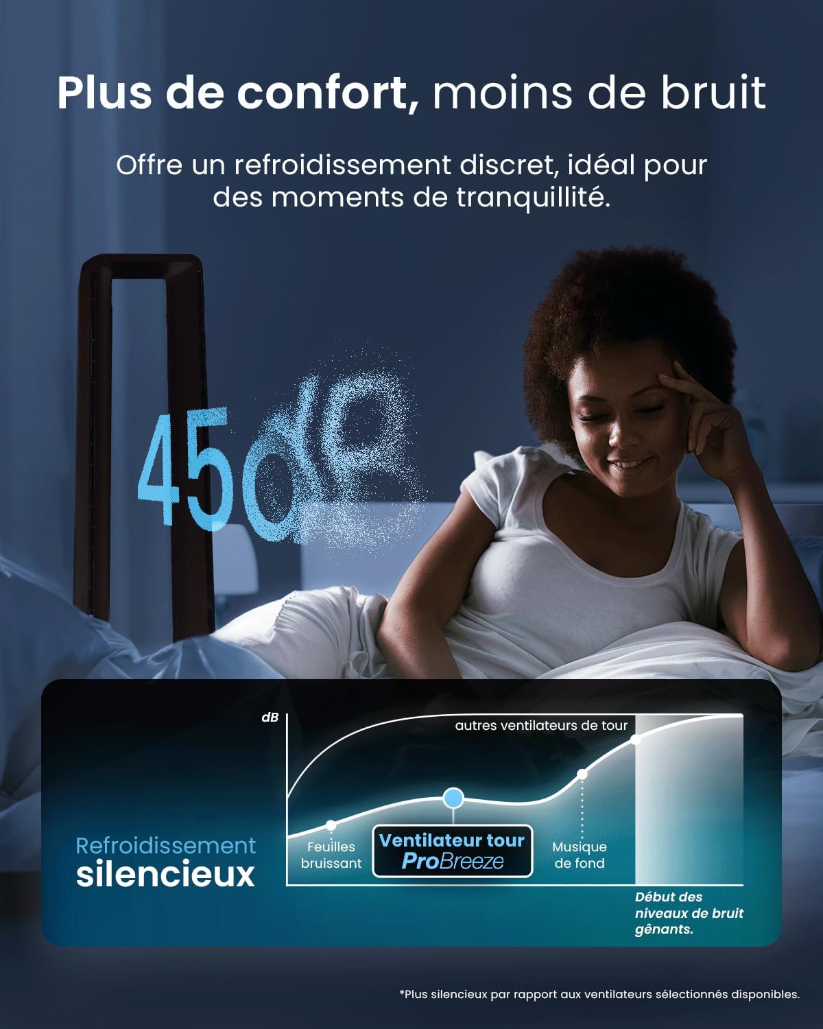 bleujardin - Ventilateur colonne sans pales - 101 cm - WiFi, ultra silencieux, LED, télécommande, 6 vitesses, 5 modes, o
