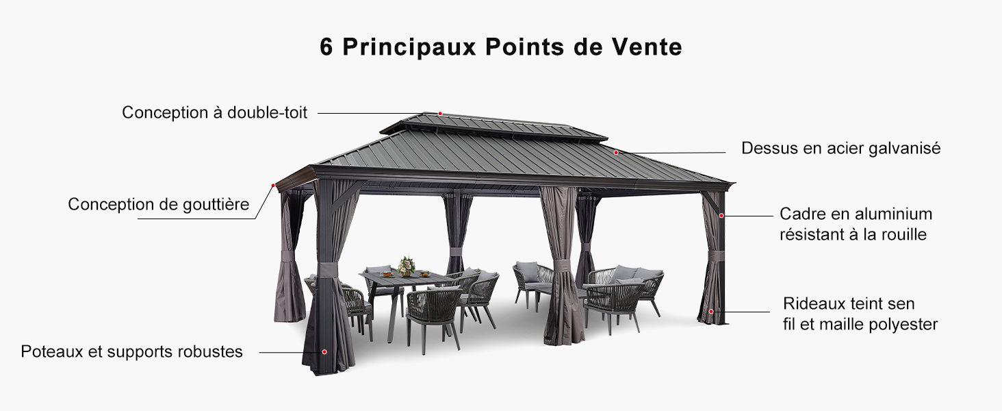 Schéma du belvédère extérieur gris avec des étiquettes textuelles en français mettant en évidence six caractéristiques clés, dont les supports et la structure du toit.