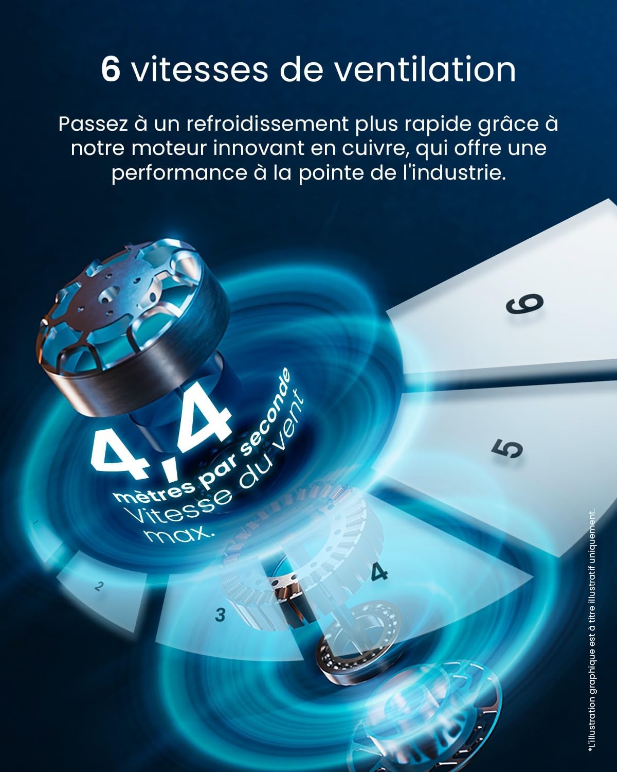 bleujardin - Ventilateur colonne, 101 cm - 6 vitesses, oscillation 60°, silencieux