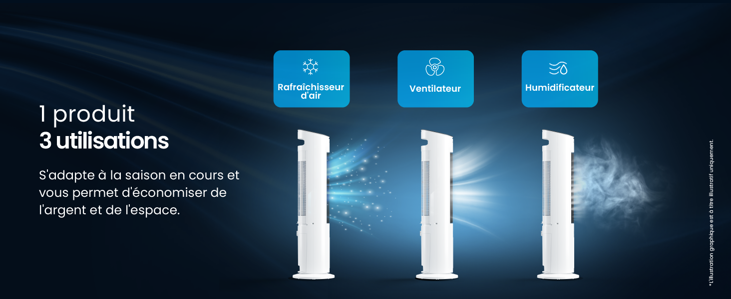 produit multifonctionnel