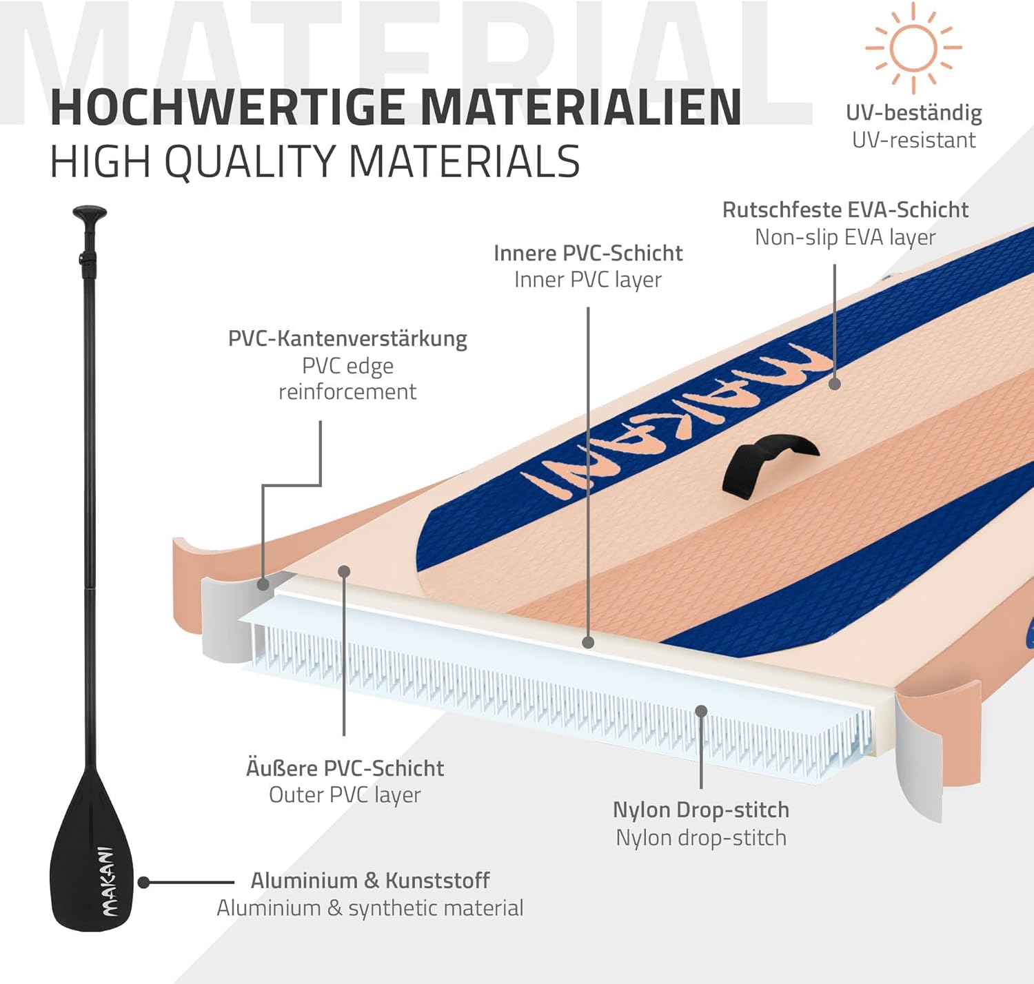 bleujardin Stand Up Surf Paddle Board Gonflable 305/308/320/380 cm | PVC | jusqu'à 120/150 kg | Épaisseur 10/15 cm | Planche de Surf Pagaie Sac de Transport Pompe à Air | Diverses Couleurs Modèles