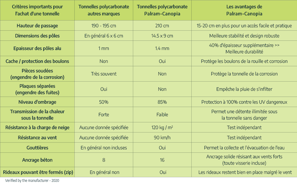 bleujardin tonnell vs competitors