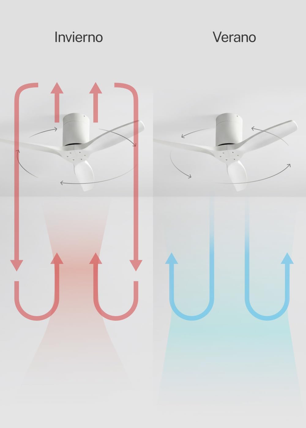 CREATE WINDCALM S Ventilateur de plafond ABS blanc avec télécommande, 40 W, silencieux, Ø112 cm, 6 vitesses, minuteur, fonction été/hiver