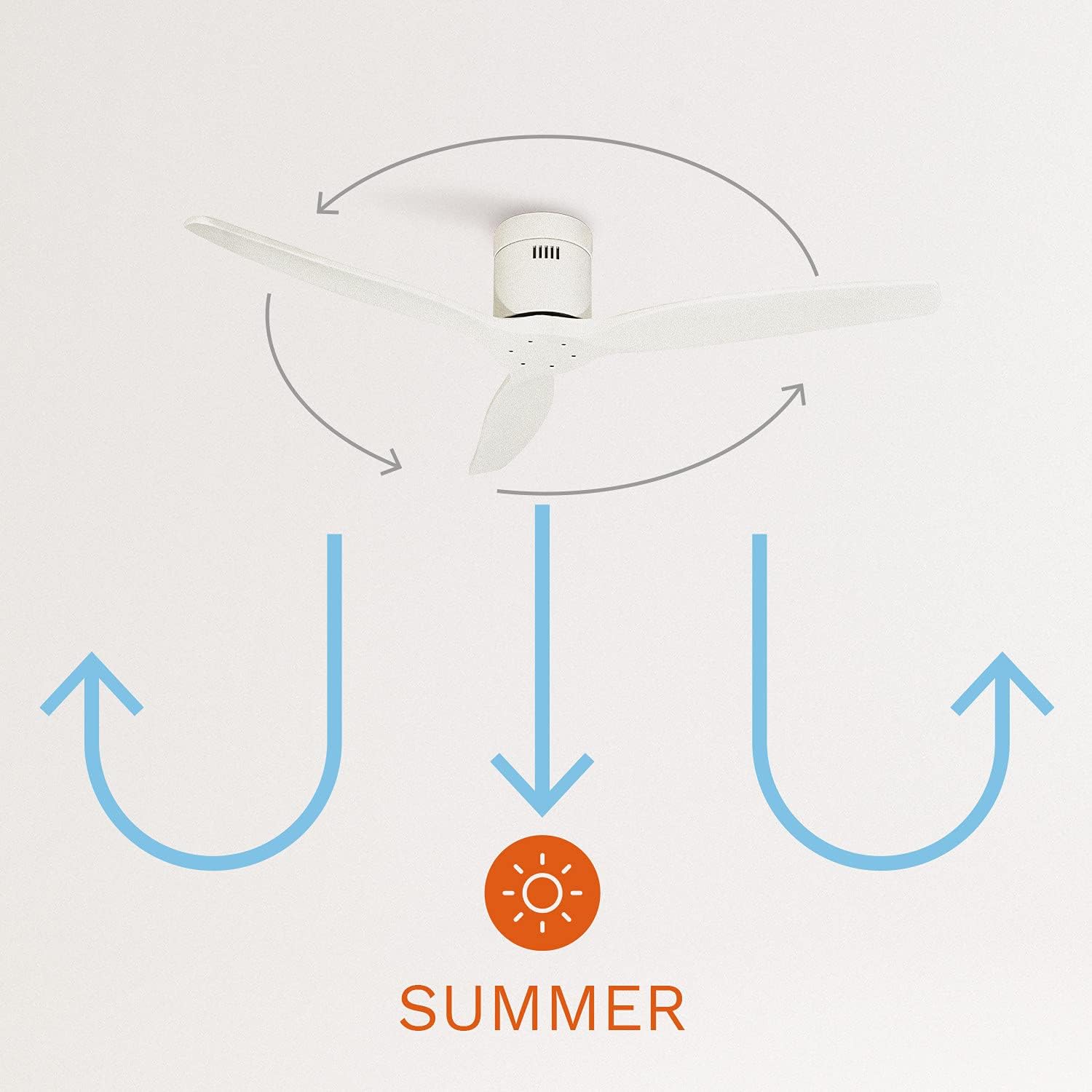 CREATE / WINDCALM M/Ventilateur de plafond ABS avec télécommande blanc / 40W, Silencieux, Ø132 cm, 6 vitesses, minuterie, été-hiver, double hauteur