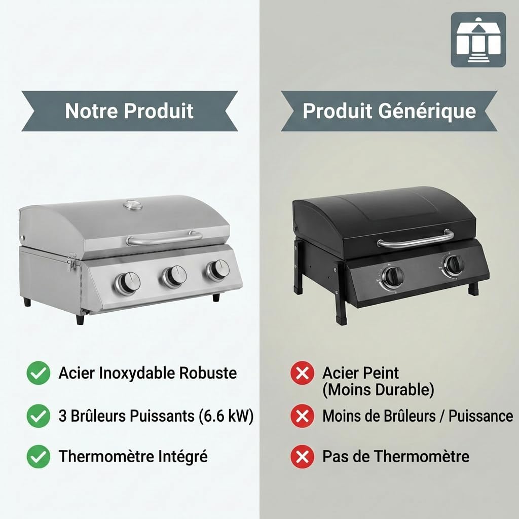 bleujardin - Barbecue à gaz portable - inox - 3 brûleurs, thermomètre, allumage piézo - CATHAN